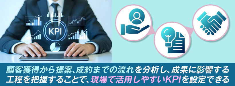 自社の営業プロセスに合ったKPIを設定する