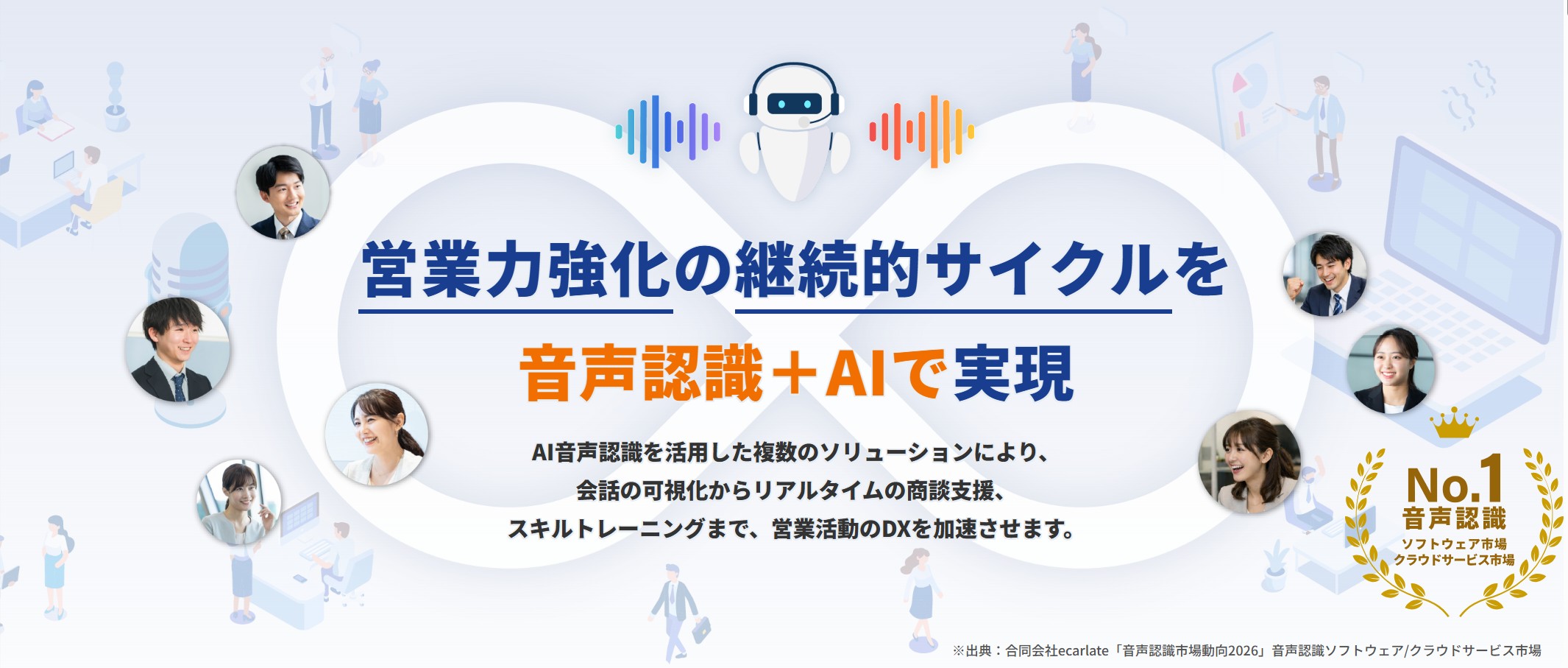 AmiVoice SalesBoost