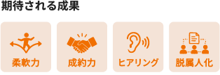 期待される効果、柔軟力、成約力、ヒアリング、脱属人化