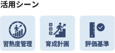 活用シーン、習熟度管理、育成計画、評価基準