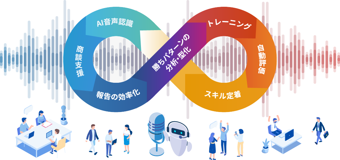 AmiVoice SalesBoostとは