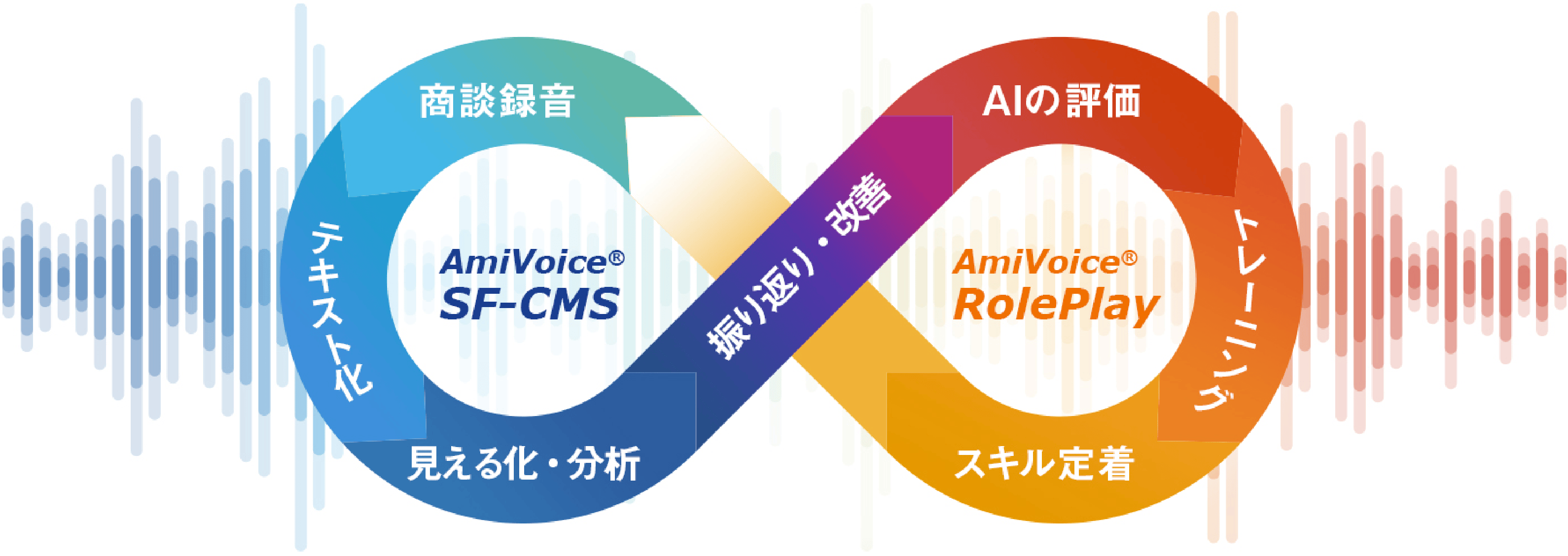 AmiVoice SalesBoostとは