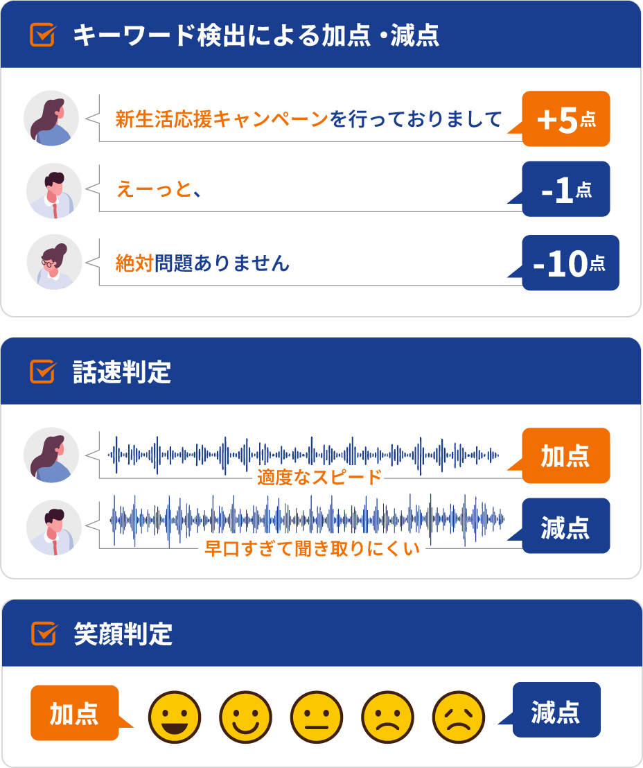 評価したいポイントを独自に設定