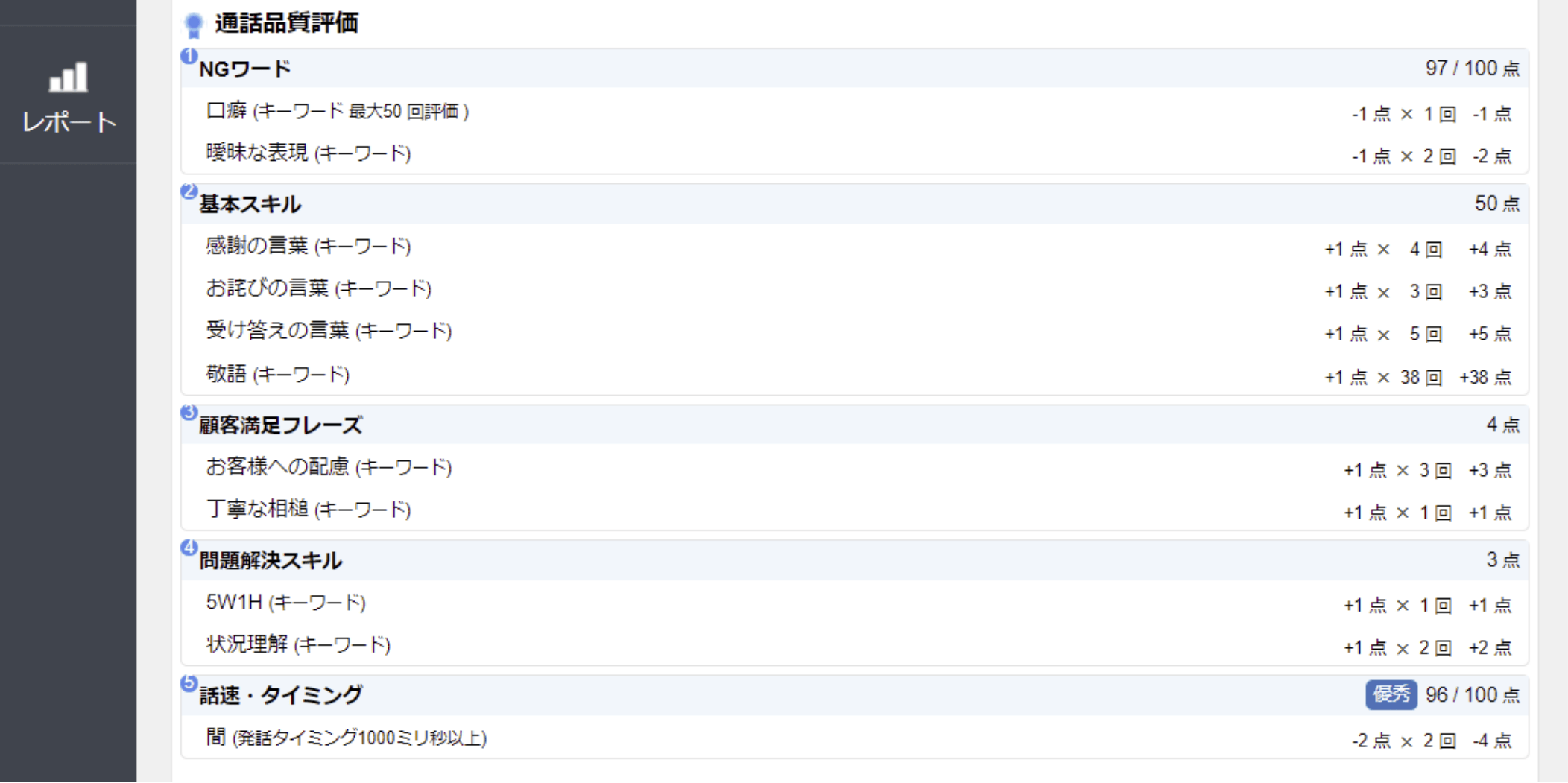 全ての商談内容を自動評価