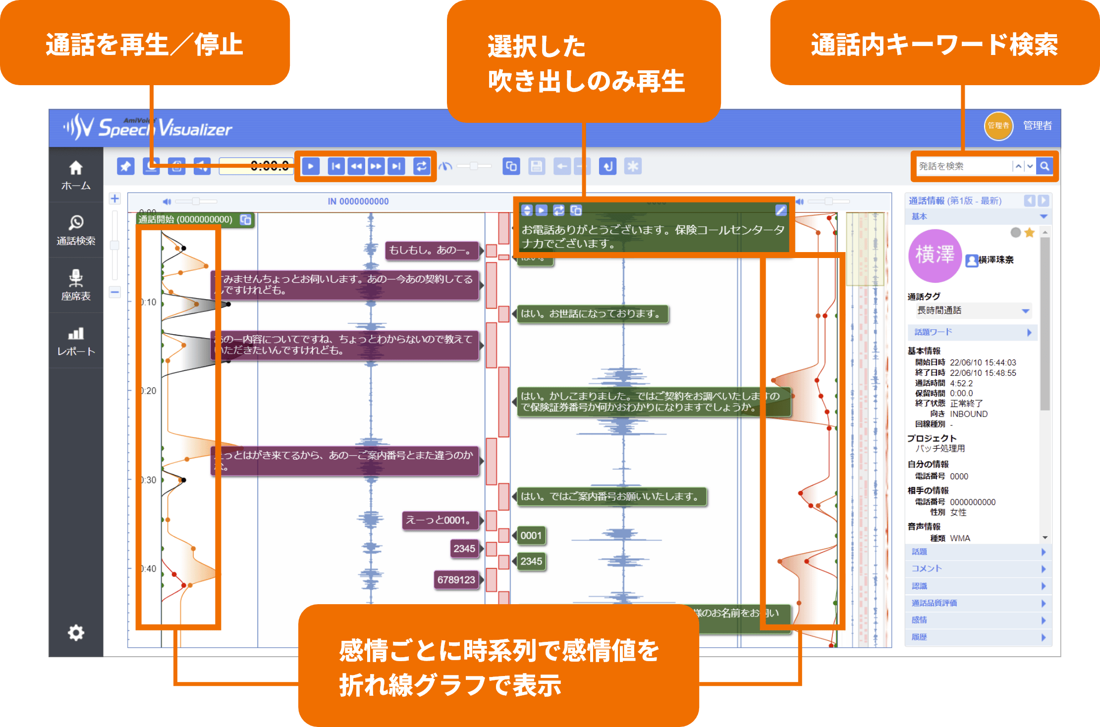 音声認識・感情解析結果を一目で確認可能