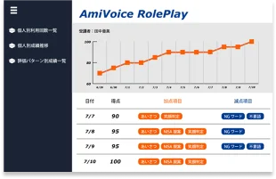 個人別の利用回数・成績推移を示す学習履歴管理画面の例